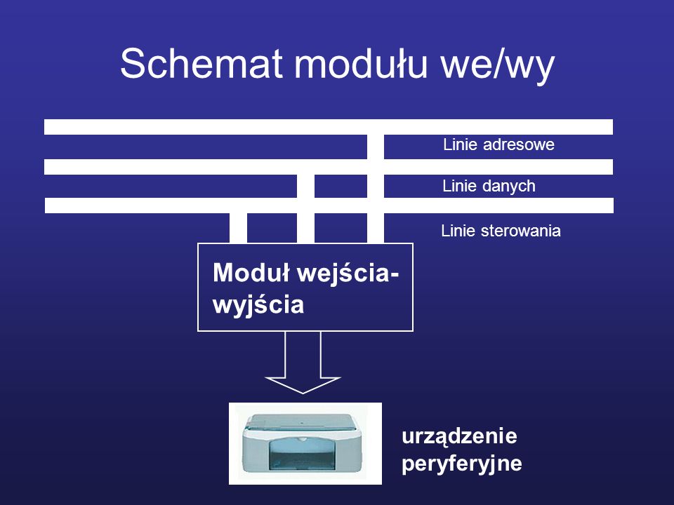 Architektura komputerów ppt pobierz